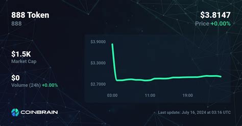888 Token (888) To USD Price & Market Stats .